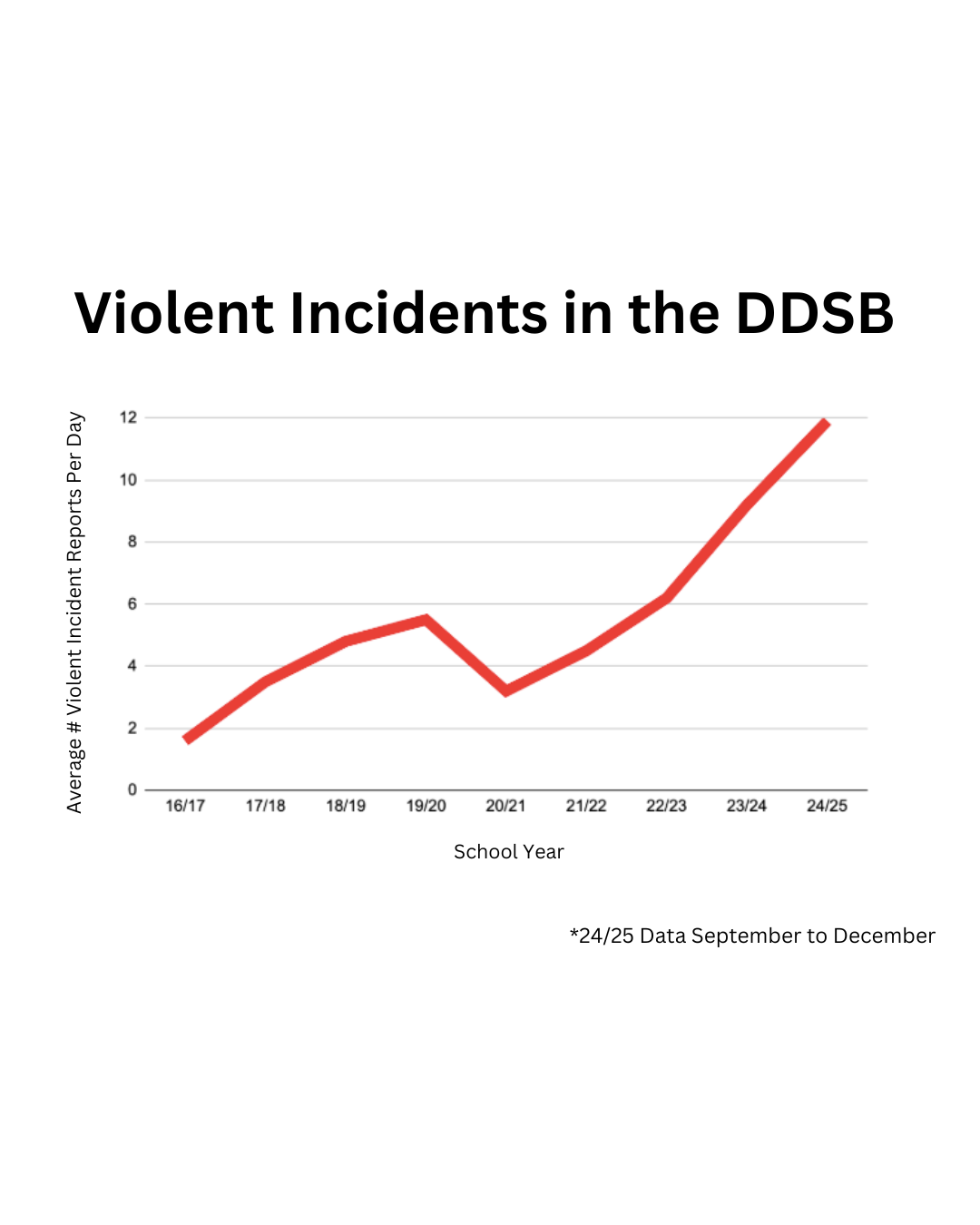 VIR Data Graph